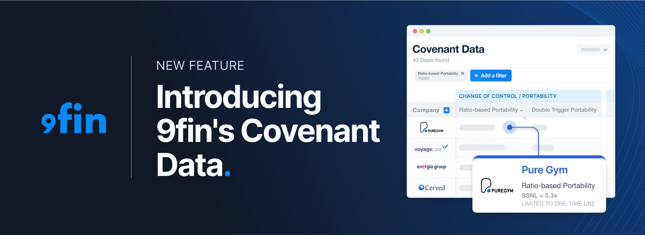 Announcing 9fin’s Covenant Data