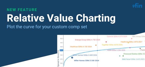 Introducing 9fin’s Relative Value Charting